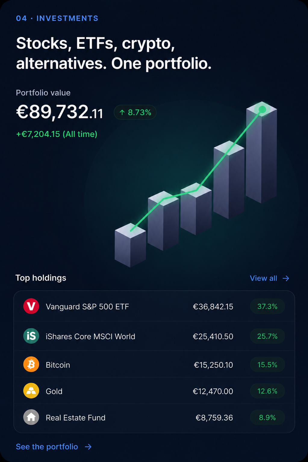 04 · Investments — Stocks, ETFs, crypto, alternatives. One portfolio. See the portfolio.