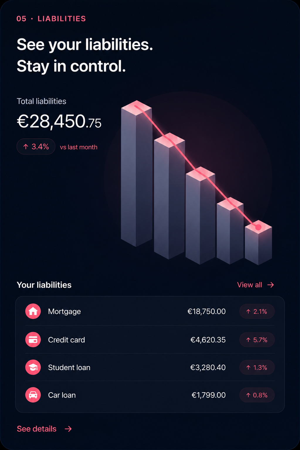 05 · Liabilities — See your liabilities. Stay in control. See details.
