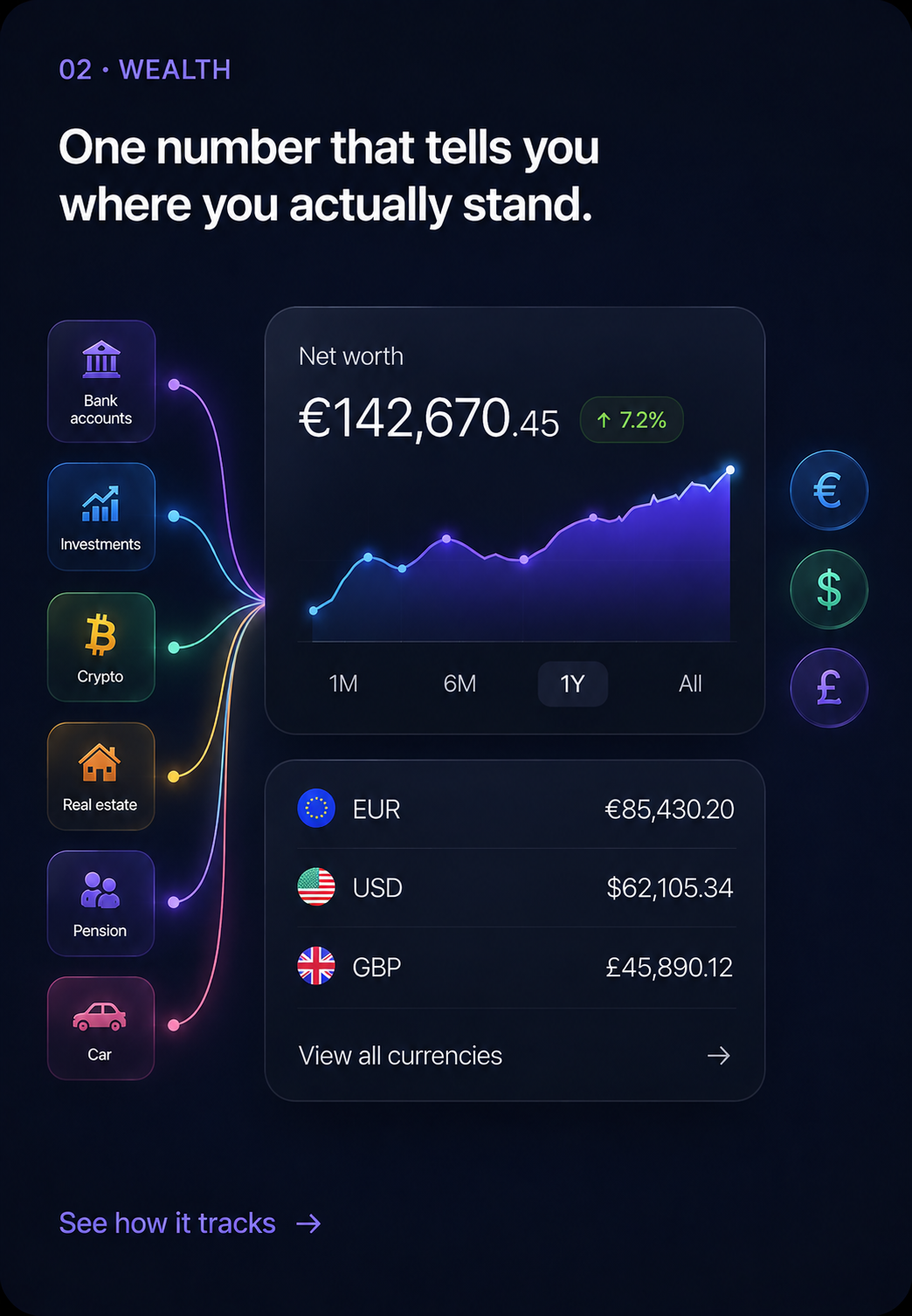 02 · Wealth — One number that tells you where you actually stand. See how it tracks.